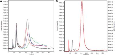 Quality control and purification of ready-to-use conjugated gold nanoparticles to ensure effectiveness in biosensing